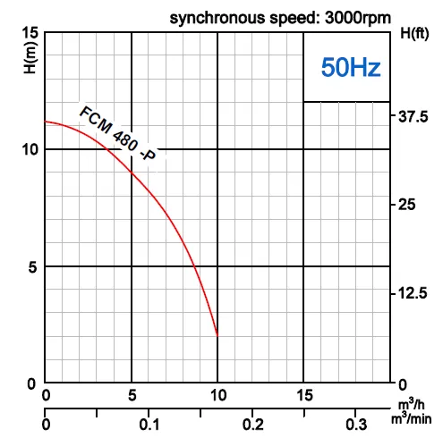 αντλία-αποστράγγισης-δαπέδου-FCM-480-P-4