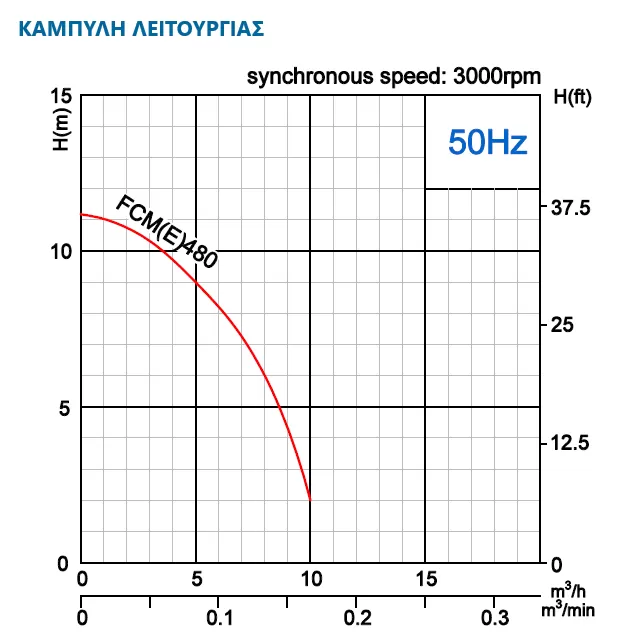 αντλία-αποστράγγισης-δαπέδου-FCM-E-480-5