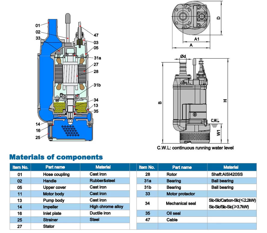 αντλία-αποστράγγισης-εργοταξιακή-100KBZ-11-2T-11KW-2