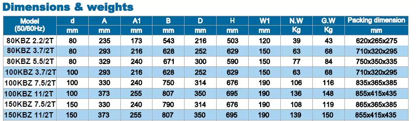 αντλία-αποστράγγισης-εργοταξιακή-100KBZ-11-2T-11KW-4