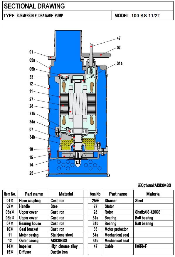 αντλία-αποστράγγισης-εργοταξιακή-100KS-11-2T-11KW-2