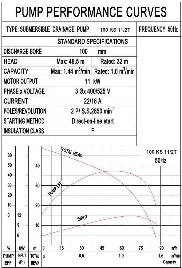 αντλία-αποστράγγισης-εργοταξιακή-100KS-11-2T-11KW-4