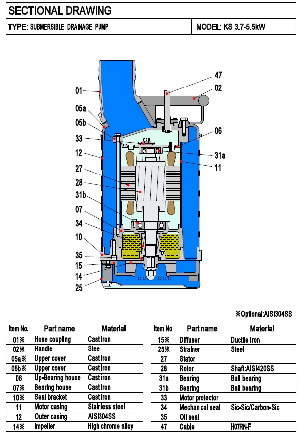 αντλία-αποστράγγισης-εργοταξιακή-100KS-5.5-2T-5.5KW-2