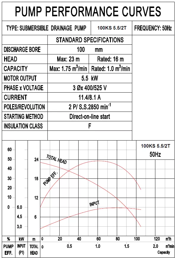 αντλία-αποστράγγισης-εργοταξιακή-100KS-5.5-2T-5.5KW-4