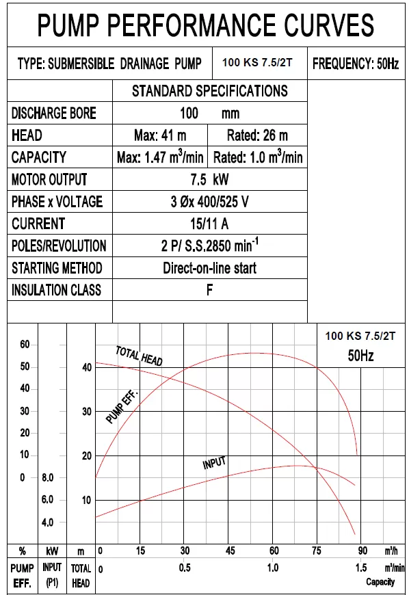 αντλία-αποστράγγισης-εργοταξιακή-100KS-7.5-2T-7.5KW-4