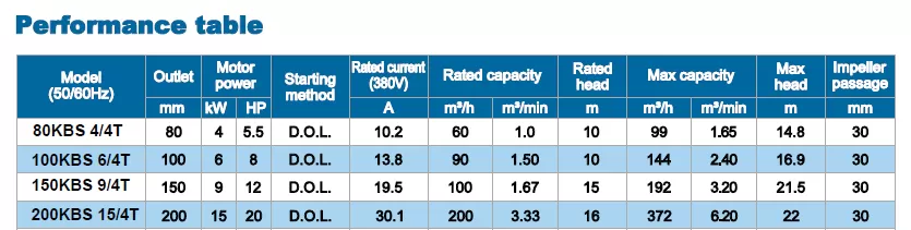 αντλία-αποστράγγισης-εργοταξιακή-150KBS-9-4T-9KW-5