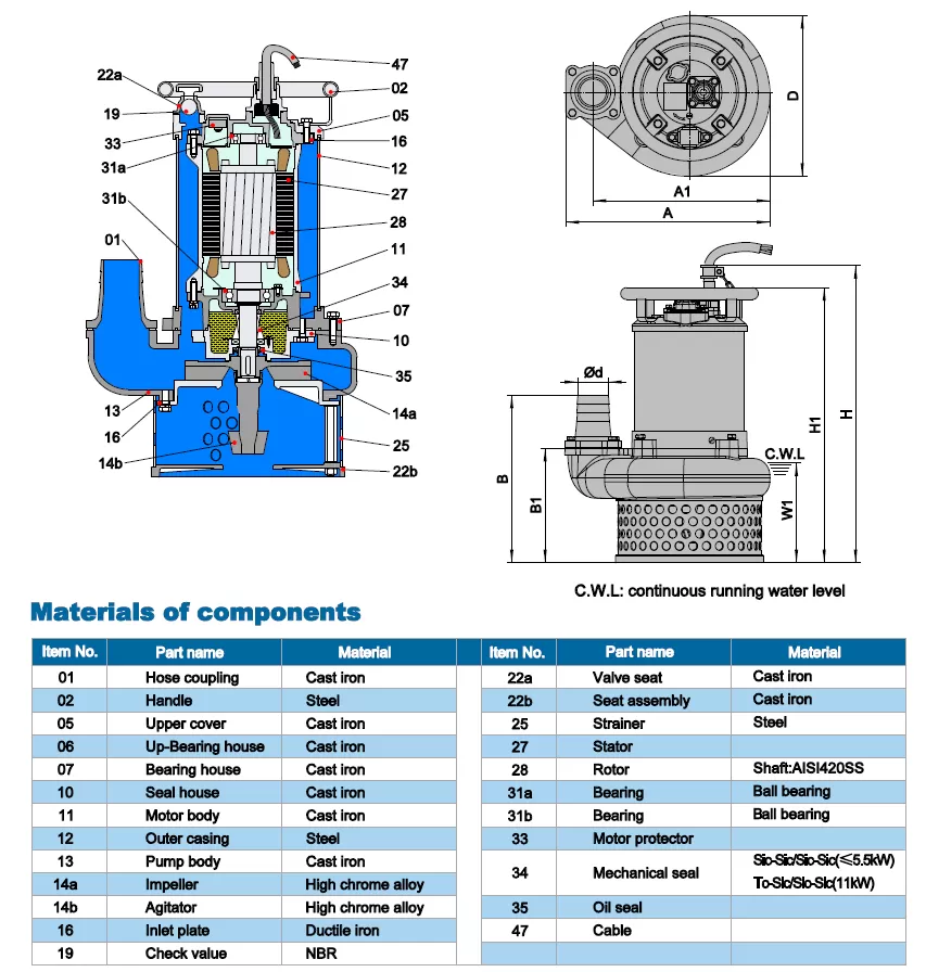 αντλία-αποστράγγισης-εργοταξιακή-150NTZ-11-4T-11KW-1