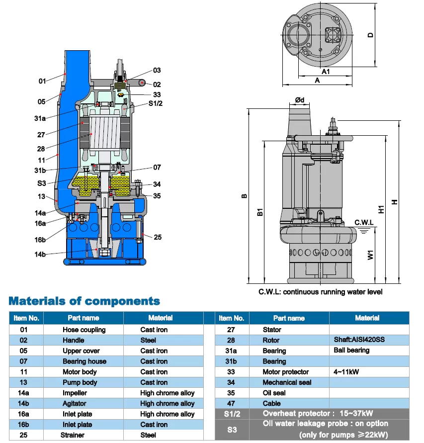 αντλία-αποστράγγισης-εργοταξιακή-200KBS-15-4T-15KW-3