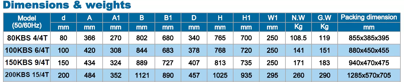 αντλία-αποστράγγισης-εργοταξιακή-200KBS-15-4T-15KW-4