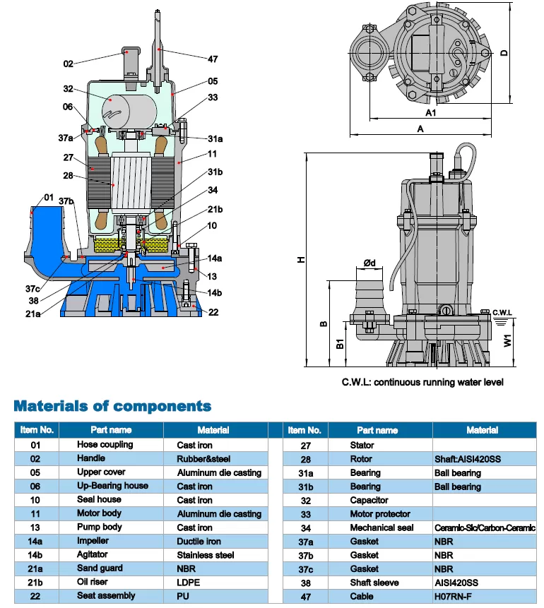 αντλία-αποστράγγισης-εργοταξιακή-50FS-0.75-2MF-0.75KW-1