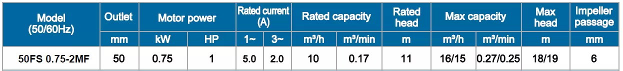 αντλία-αποστράγγισης-εργοταξιακή-50FS-0.75-2MF-0.75KW-2