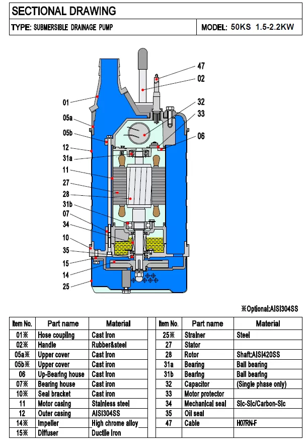 αντλία-αποστράγγισης-εργοταξιακή-50KS-1.5-2MF-1.5KW-2