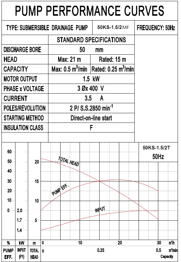 αντλία-αποστράγγισης-εργοταξιακή-50KS-1.5-2MF-1.5KW-4