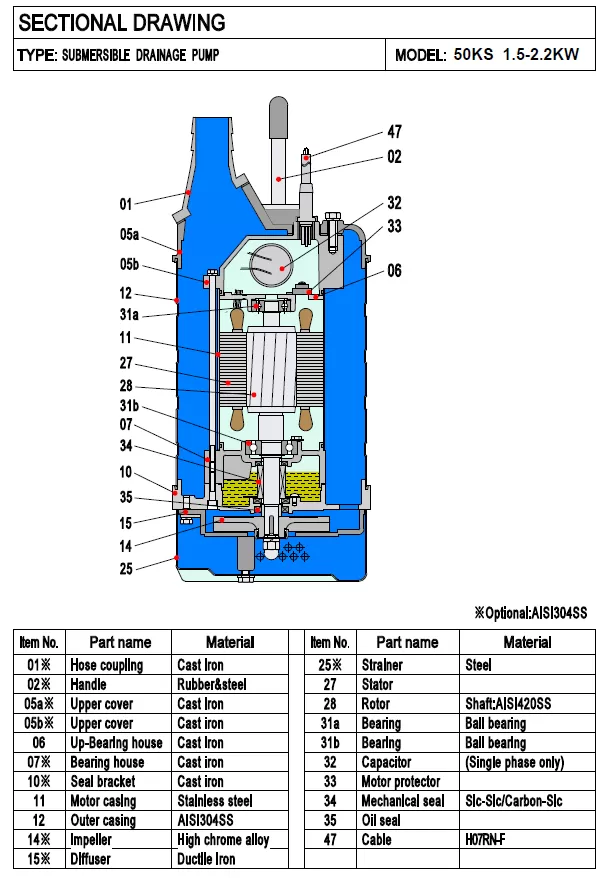 αντλία-αποστράγγισης-εργοταξιακή-50KS-1.5-2T-1.5KW-2