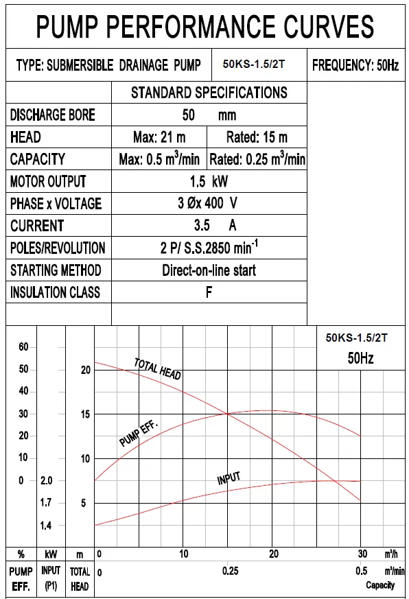 αντλία-αποστράγγισης-εργοταξιακή-50KS-1.5-2T-1.5KW-4