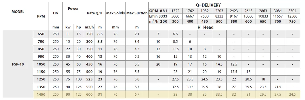 αντλία-αυτομάτου-αναρροφήσεως-λυμάτων-και-ακαθάρτων-FSP-10-2