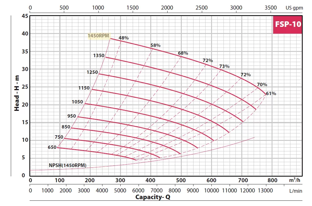 αντλία-αυτομάτου-αναρροφήσεως-λυμάτων-και-ακαθάρτων-FSP-10-6