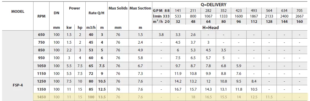 αντλία-αυτομάτου-αναρροφήσεως-λυμάτων-και-ακαθάρτων-FSP-4-2