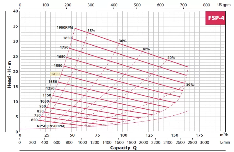 αντλία-αυτομάτου-αναρροφήσεως-λυμάτων-και-ακαθάρτων-FSP-4-6