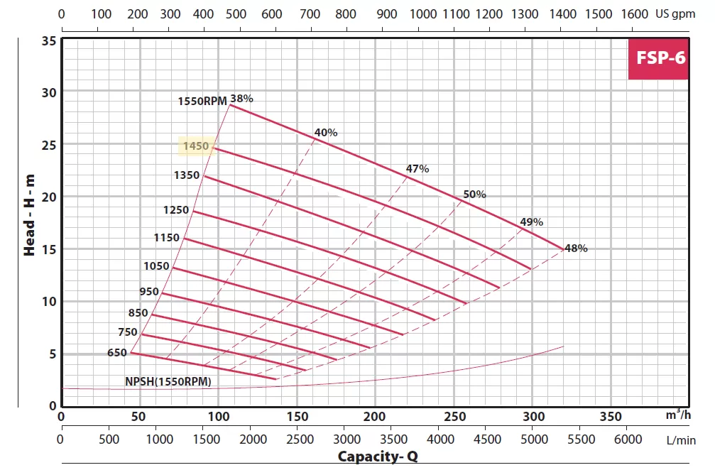 αντλία-αυτομάτου-αναρροφήσεως-λυμάτων-και-ακαθάρτων-FSP-6-6