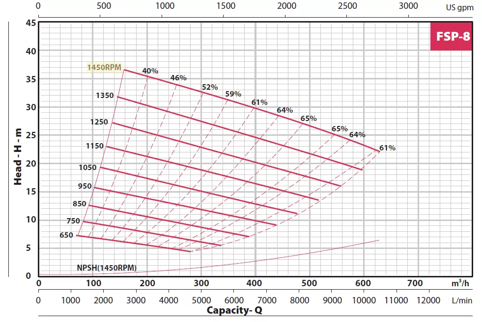 αντλία-αυτομάτου-αναρροφήσεως-λυμάτων-και-ακαθάρτων-FSP-8-6