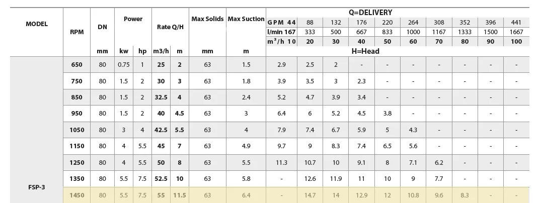 αντλία-επιφανείας-λυμάτων-ακαθάρτων-FSP-3-2