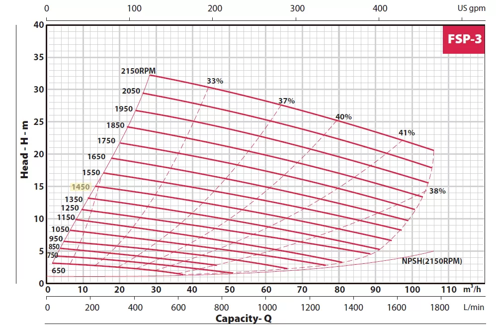 αντλία-επιφανείας-λυμάτων-ακαθάρτων-FSP-3-6
