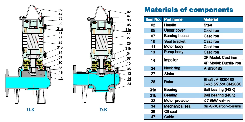 αντλία-λυμάτων-100DK-5.5-76-4T-5.5KW-1
