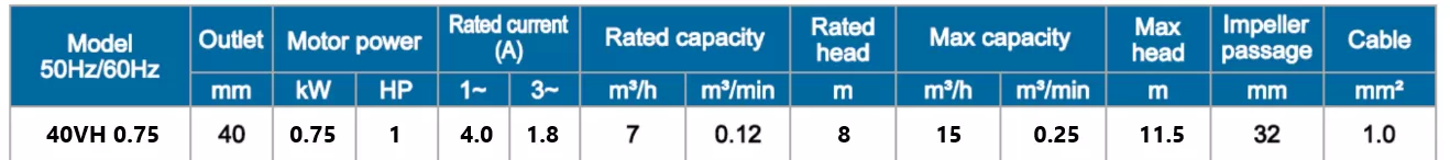 αντλία-λυμάτων-40VH-0.75-2MFB-1