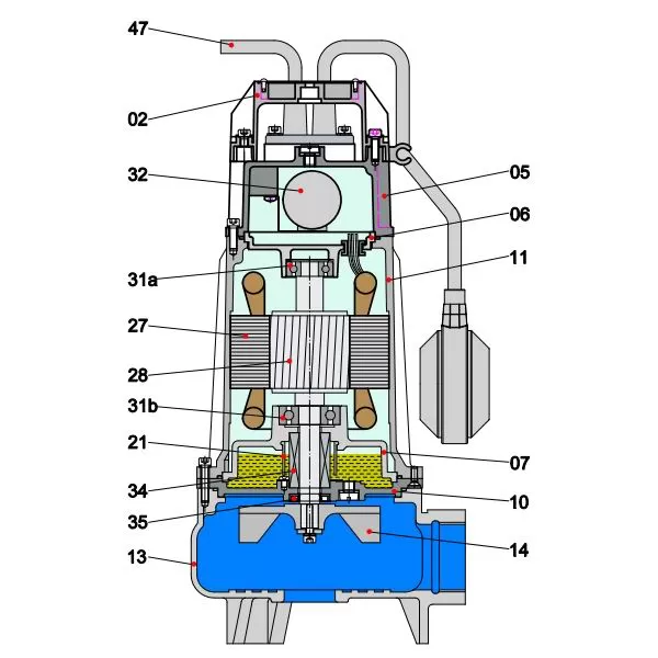 αντλία-λυμάτων-40VH-0.75-2MFB-2