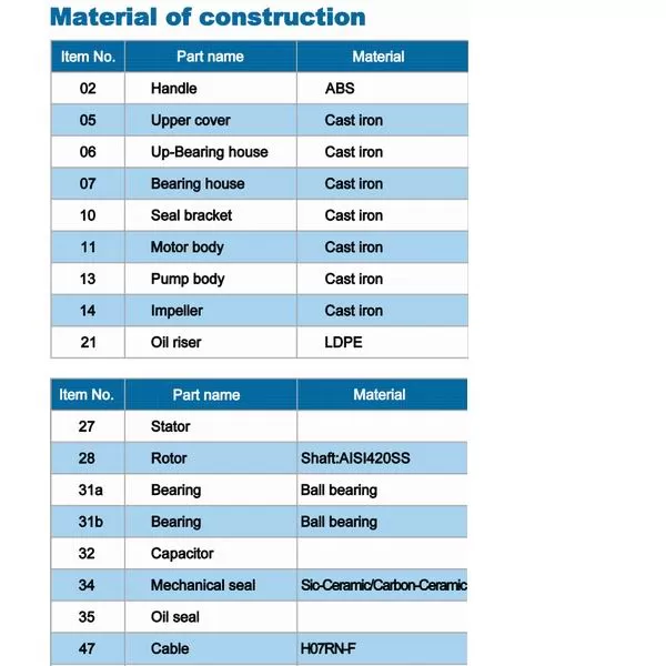 αντλία-λυμάτων-40VH-0.75-2T-3
