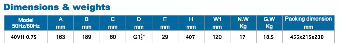αντλία-λυμάτων-40VH-0.75-2T-5