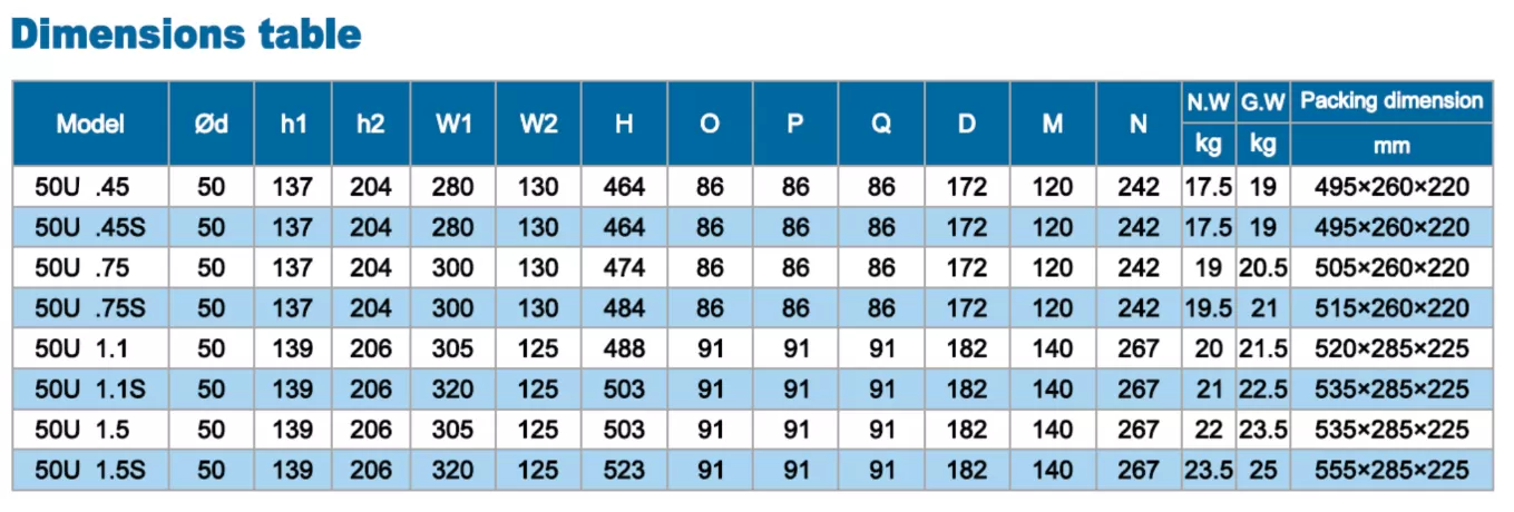 αντλία-λυμάτων-50U-0.75-2MF-0.75KW--6