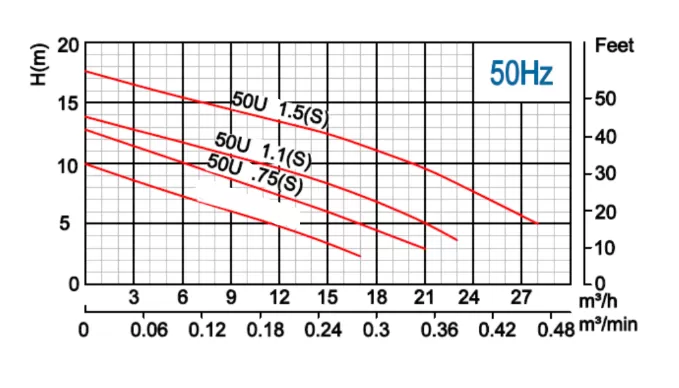 αντλία-λυμάτων-50U-0.75-2MF-0.75KW-7