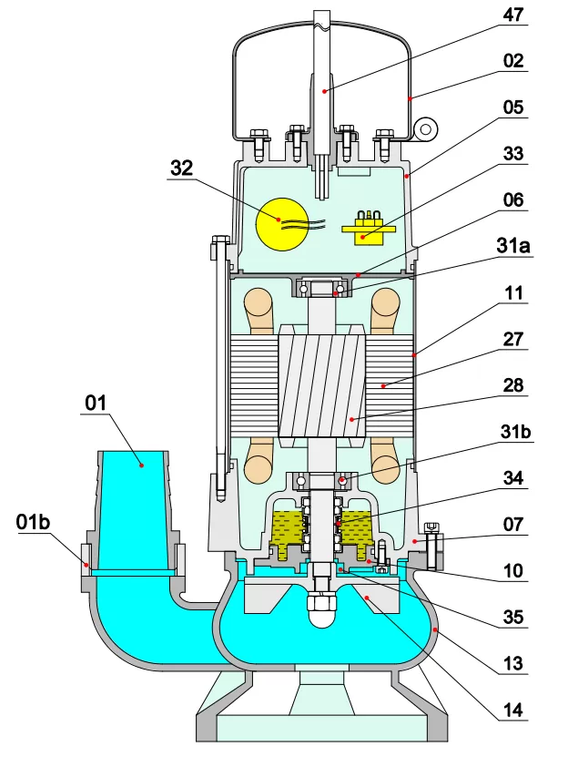 αντλία-λυμάτων-50U-1.5-2MF-1.5KW-3