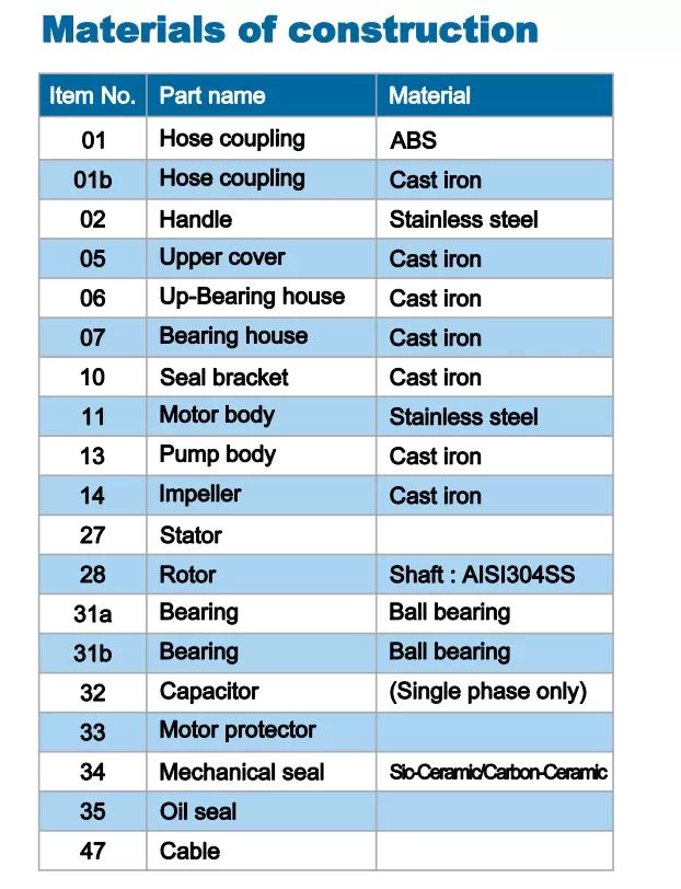 αντλία-λυμάτων-50U-1.5-2MF-1.5KW-4