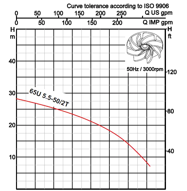 αντλία-λυμάτων-65UK-5.5-50-2T-5.5KW-4