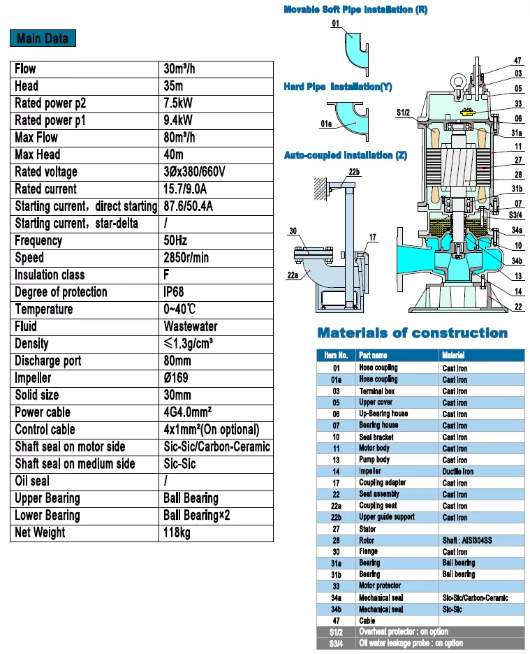 αντλία-λυμάτων-80B-7.5-2T-7.5KW-2