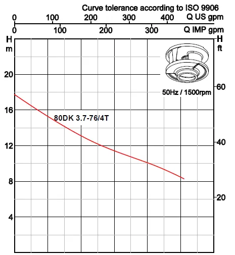 αντλία-λυμάτων-80DK-3.7-76-4T-3.7KW-4