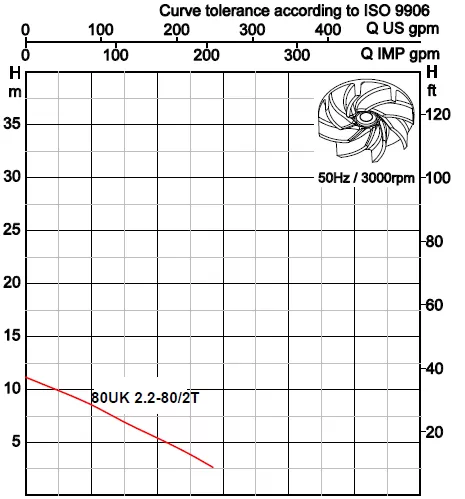 αντλία-λυμάτων-80UK-2.2-80-2T-2.2KW-4