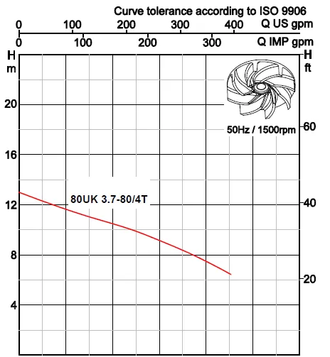 αντλία-λυμάτων-80UK-3.7-80-4T-3.7KW-4