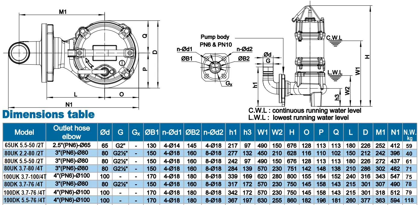 αντλία-λυμάτων-80UK-5.5-50-2T-5.5KW-3