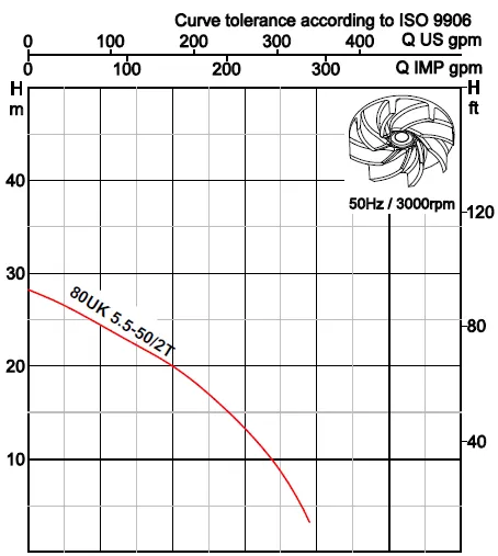 αντλία-λυμάτων-80UK-5.5-50-2T-5.5KW-4