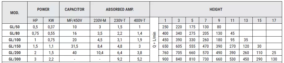 αντλία-λυμάτων-ακαθάρτων-GL200-M-AUT-1
