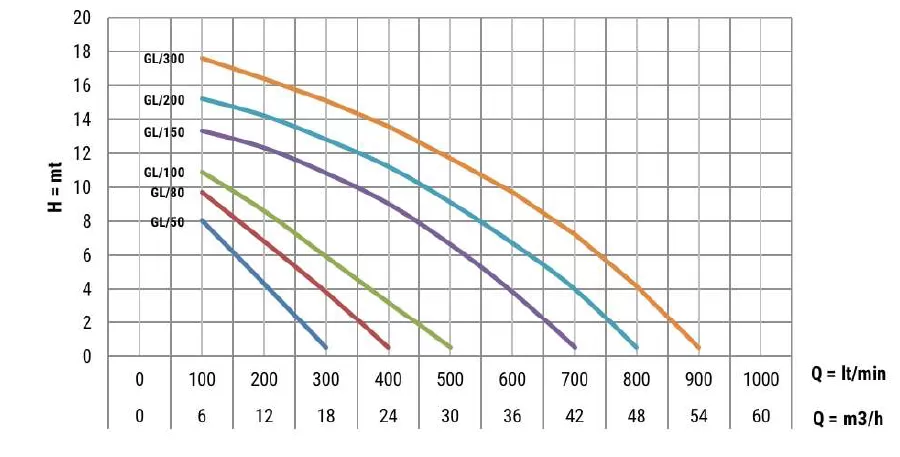 αντλία-λυμάτων-ακαθάρτων-GL80-M-AUT-3