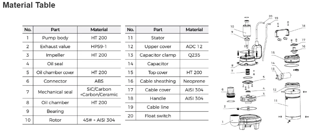 υποβρύχια-αντλία-λυμάτων-ακαθάρτων-LSWm-100A-2