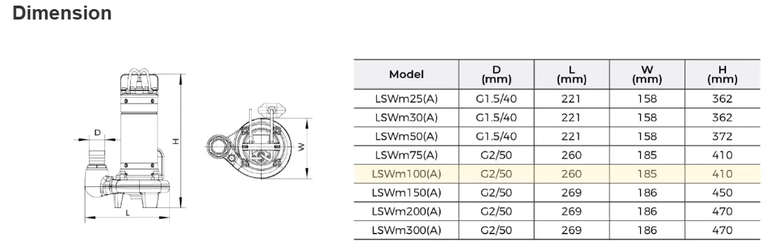 υποβρύχια-αντλία-λυμάτων-ακαθάρτων-LSWm-100A-4