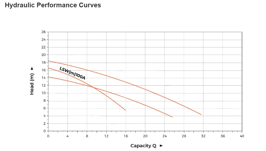 αντλία-λυμάτων-ακαθάρτων-LSWm-100A-6
