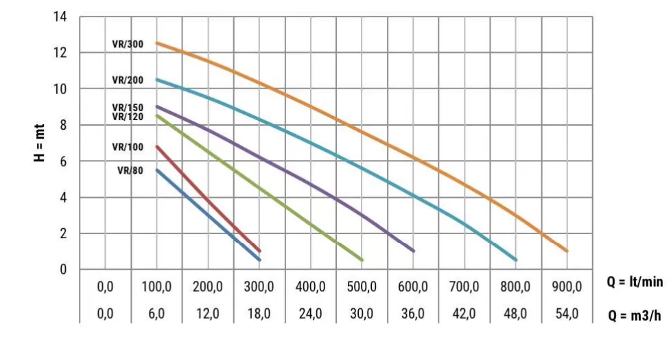 αντλία-λυμάτων-ακαθάρτων-VR100-M-AUT-3