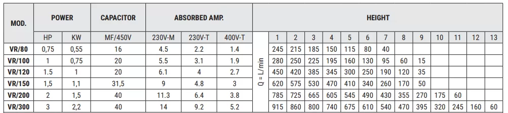 αντλία-λυμάτων-ακαθάρτων-VR200-M-AUT-1